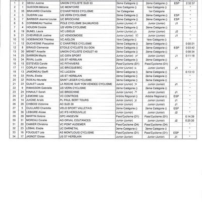 Les résultats de la Finale de la Route de l'Ouest Féminines à Frétigny (28)