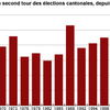 Les élections cantonales: plus importantes qu’on ne le croit [François Desgrées du Loû - 03-04/06/1961 - Ouest-France]