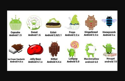 Urutan Versi Android