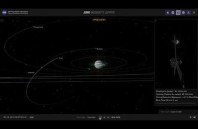 Simulation du prochain rendez-vous avec la géante gazeuse le 19 octobre