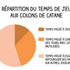 la vérité sur les jeux de société résumée en graphique...