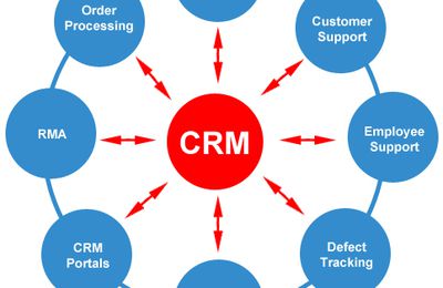 نرم افزار CRM برای تامین کنندگان