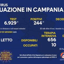 CAMPANIA NEWS Covid-19 in Campania: 244 i nuovi positivi A fronte dei 6.929 tamponi analizzati