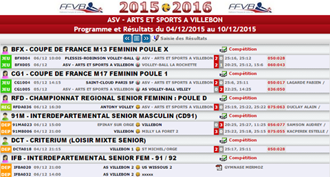 Résultats du weekend du 5 &amp; 6 Décembre