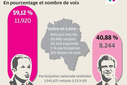 Une défiance vis-à-vis du quinquennat