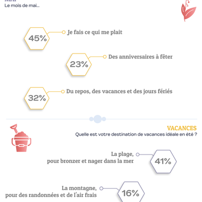 RÉSULTATS DES QUESTIOS FLASH