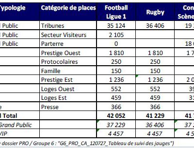 Jauge Stade Bordeaux Atlantique