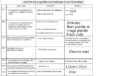 Cahier des charge
