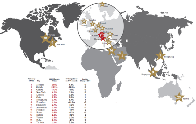 Highest Percentage of Millionaires per Capita