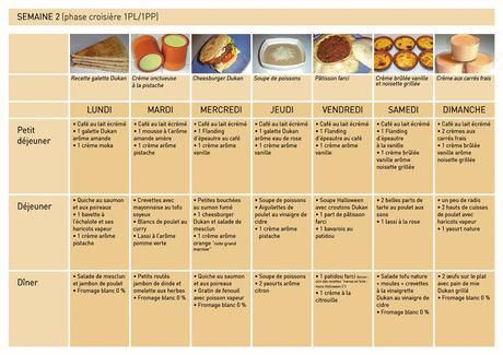 Regime dukan menu phase 1