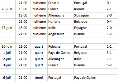 Matchs à élimination directe