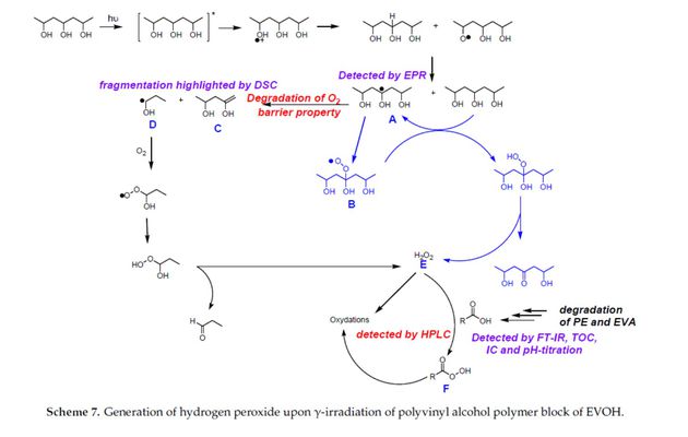 Investigations at the Product, Macromolecular, and Molecular Level of the Physical and Chemical Properties of a  -Irradiated Multilayer EVA/EVOH/EVA Film: Comprehensive Analysis and Mechanistic Insights