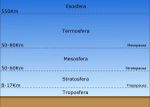 Estructura y composición de la atmósfera terrestre