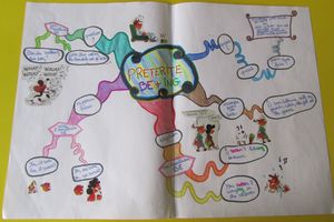 Prétérit be + v-ing (mind maps / cartes mentales)