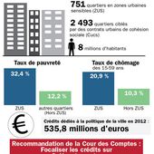 Contribution d'ATD Quart Monde à la réflexion sur la réforme de la politique de la Ville - Mouvement ATD (Agir Tous pour la Dignité) Quart Monde France | La Compagnie Riquet