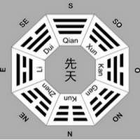 Les différentes écoles Feng-shui