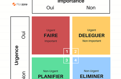 Comment classer ses tâches par ordre de priorité ?