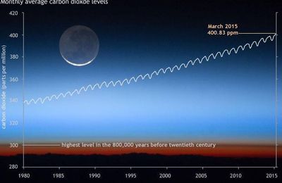 Klimawandel, oder was für ein trocknes Frühjahr