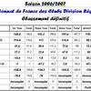 Finale du Championnat de France des Clubs Division Régionale d'haltérophilie: du 10/03/07