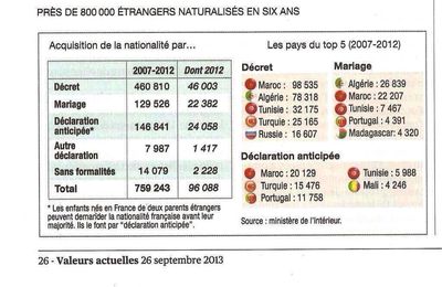 Tsunami migratoire : le bilan de Sarkozy