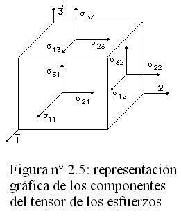 Capitulo 2 Paginas 41-50 INTRODUCCIÓN AL ESTUDIO  DEL COMPORTAMIENTO MECÁNICO  DE LA MADERA