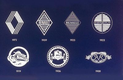 Les logos Renault :