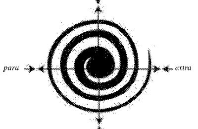 Etre analyste ou Supraanalyste relève d'une continuité dharmique being an analyst or aSupraanalyst is part of a dharmic continuity