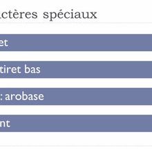 Apprendre le français. Lesson D: Les caractères spéciaux