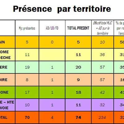 Compte rendu statistique de cette Université