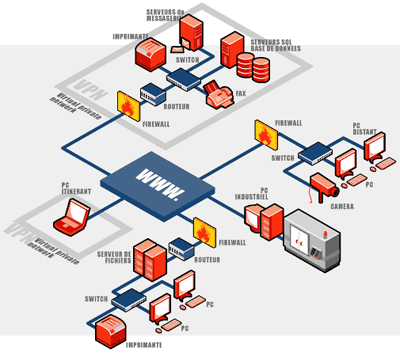 Attribution d'adresses ip statiques dans un reseau local