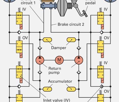 Used pictures in Automotive Chassis Technology handout 