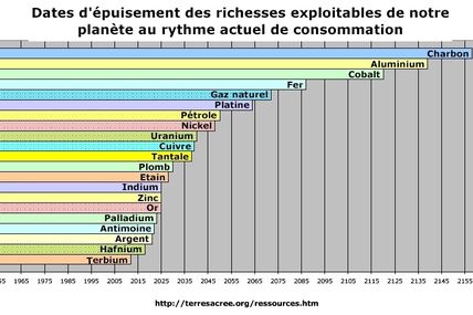 Les terres rares, ou le talon d’Achille des ENR et autres nouvelles technologies. 