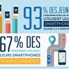 L'infographie sur les jeunes qui fait peur