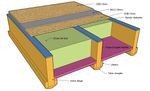 Bas de plafond mais Sciure de soi