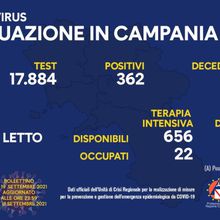 CAMPANIA NEWS Covid in Campania: 362 positivi e 6 decessi Il bollettino dell'Unità di Crisi regionale 