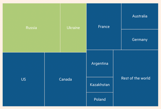 La matriz del hambre decodificada: Rusia, fertilizantes, hidrocarburos, CO2, la ecuación de Haber y los rendimientos de los cultivos explicados