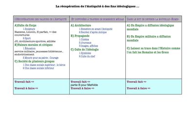 Plan du blog