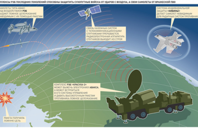 Une analyse à plusieurs niveaux de l’attaque de missiles américains sur la Syrie et de ses conséquences (The Saker)