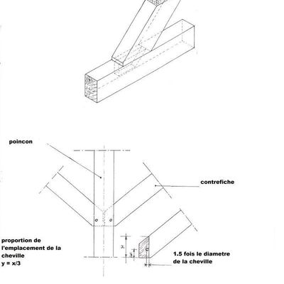 les assemblages