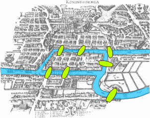 Les sept ponts de Königsberg