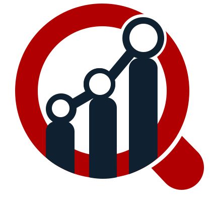 Pharmacy Management System Market Is Expected To Expand At The Highest CAGR By 2025