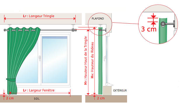 Comment placer des rideaux