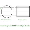 TEK lighting introduces you to LED street light distribution requirements