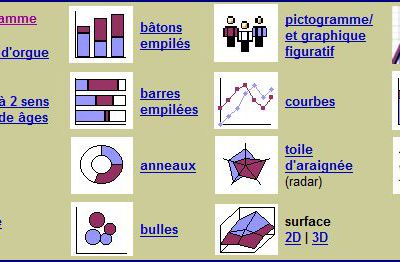 les différents types de graphiques