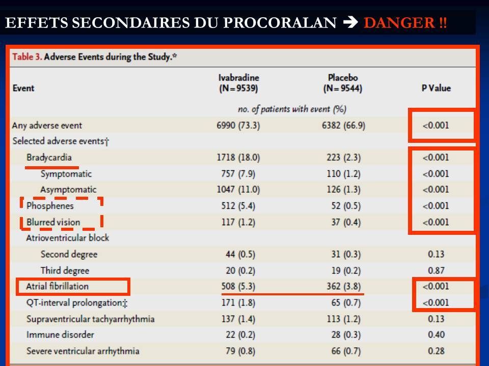 ABCD aire en Médecine Générale