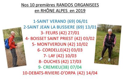 Mes 10 premières randos-villages en Rhône-Alpes