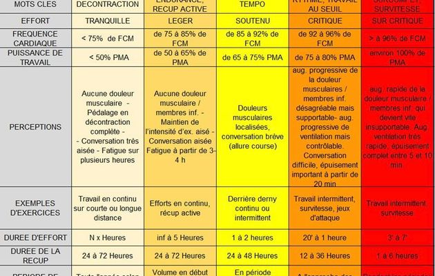 Saison 2024 ... il n'y a plus de temps à perdre