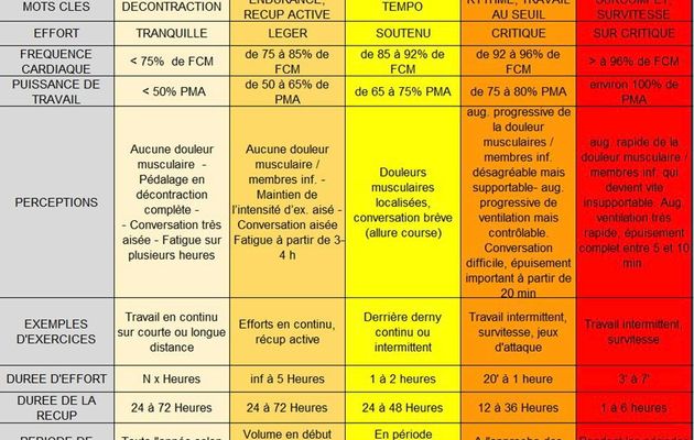 Saison 2024 ... il n'y a plus de temps à perdre