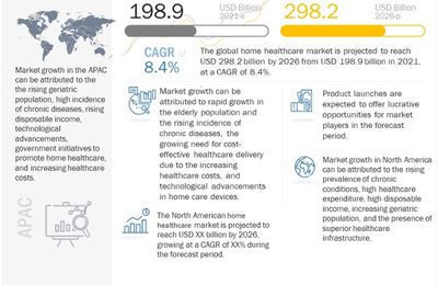 Technological Advancements of Home Care Devices in Home Healthcare Market