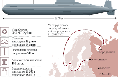 La Russie fait déborder la mer Baltique